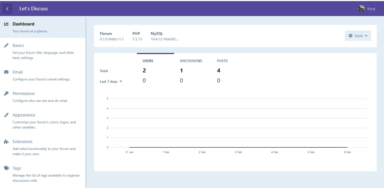 Flarum Admin GUI